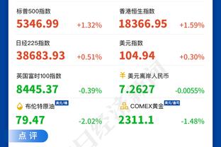 乔治：今天本来可以赢的 这场比赛不能反映我们的实力